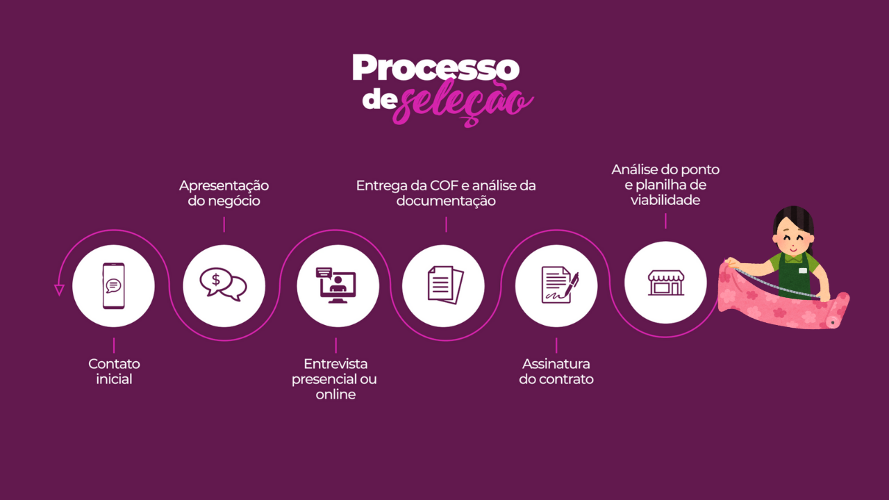 Apresenta-o-do-neg-cio---Armarinho-Fam-lia.png